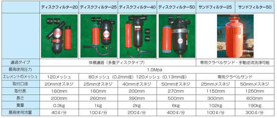 メカニカル イリテック ディスクフィルター 1/2 (40mm) 200# FA-1315-200 水回り、配管